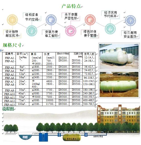 都兰玻璃钢化粪池